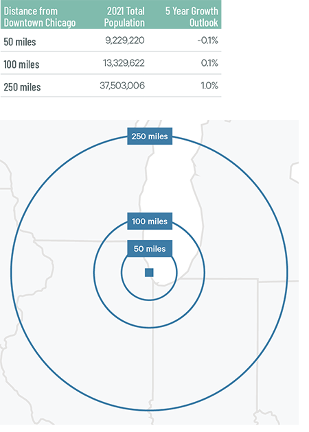 Image of data table and chart